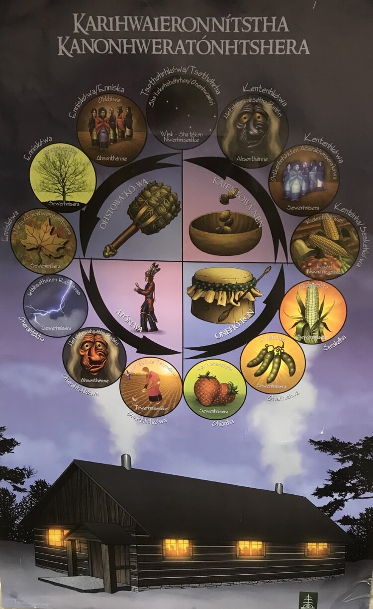 Kanienkehaka Onkwawenna Raotitiohkwa Language and Cultural Center